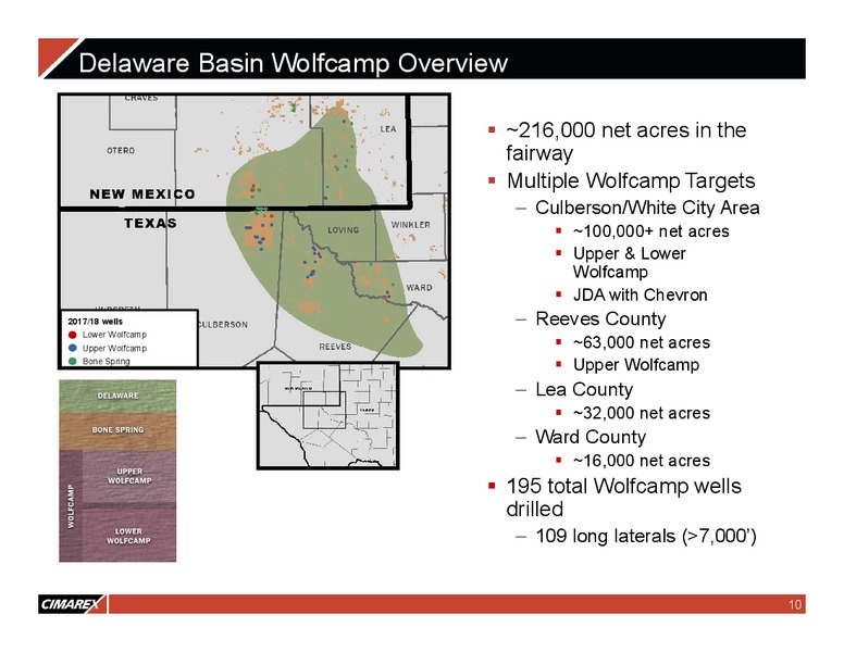 1Q 2018 Earnings Presentation – Cimarex Energy Co. – slide 9