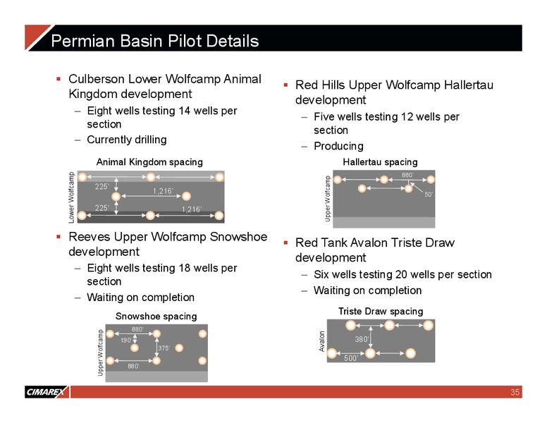 1Q 2018 Earnings Presentation – Cimarex Energy Co. – slide 34