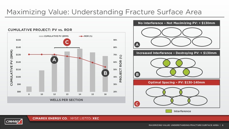 1Q 2019 Earnings Presentation – Cimarex Energy Co. – slide 5