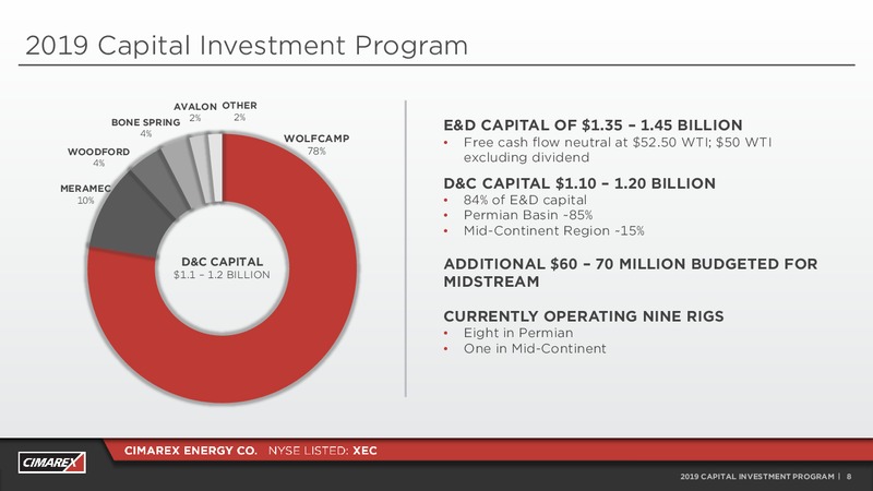 1Q 2019 Earnings Presentation – Cimarex Energy Co. – slide 7