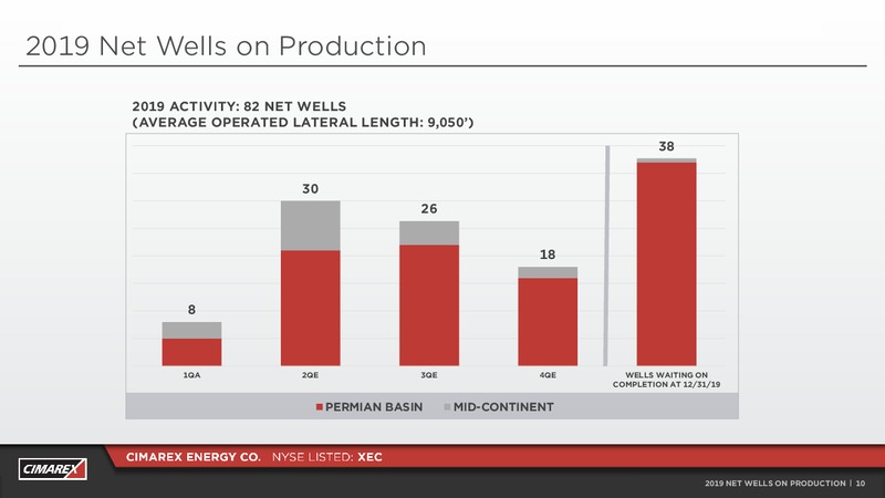 1Q 2019 Earnings Presentation – Cimarex Energy Co. – slide 9
