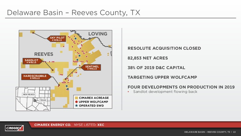 1Q 2019 Earnings Presentation – Cimarex Energy Co. – slide 12