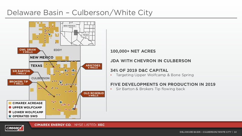 1Q 2019 Earnings Presentation – Cimarex Energy Co. – slide 13