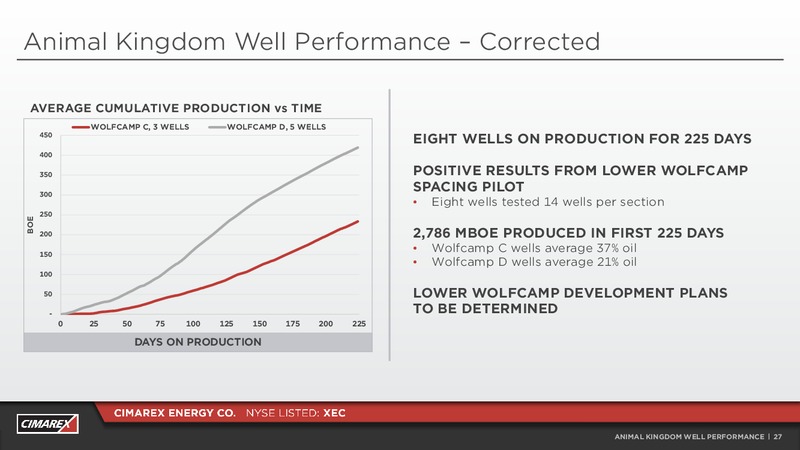 1Q 2019 Earnings Presentation – Cimarex Energy Co. – slide 26