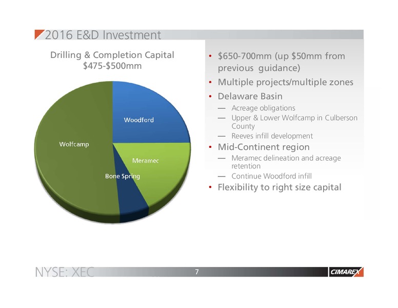June 2016 Corporate Presentation – Cimarex Energy Co. – slide 6