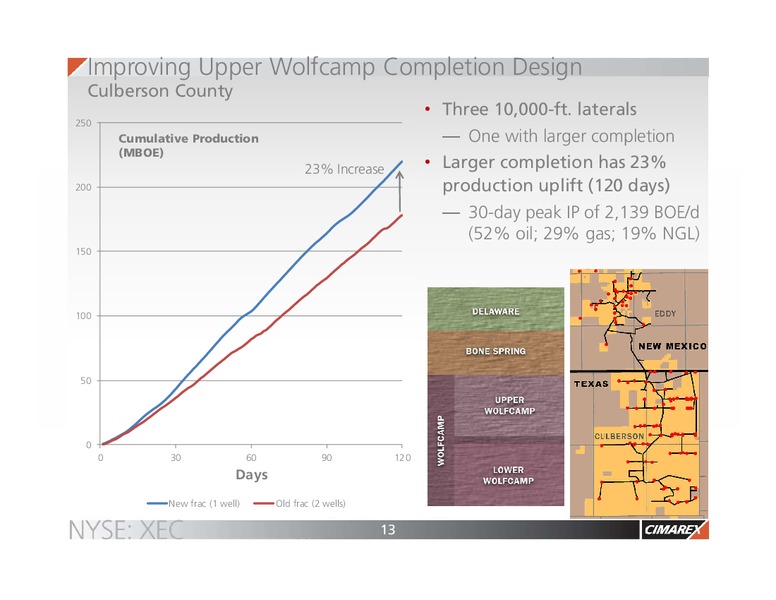 June 2016 Corporate Presentation – Cimarex Energy Co. – slide 12