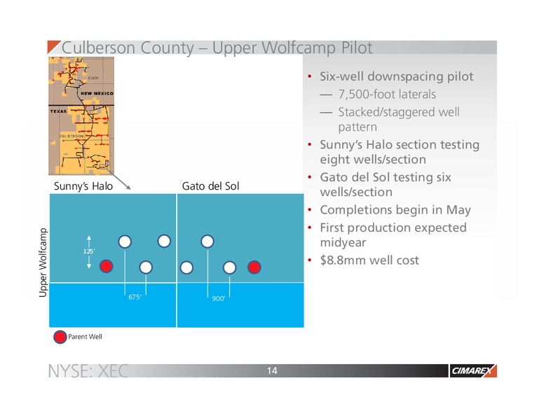 June 2016 Corporate Presentation – Cimarex Energy Co. – slide 13