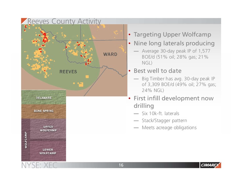 June 2016 Corporate Presentation – Cimarex Energy Co. – slide 15