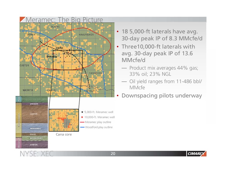 June 2016 Corporate Presentation – Cimarex Energy Co. – slide 19