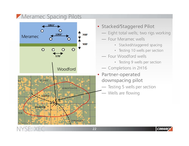 June 2016 Corporate Presentation – Cimarex Energy Co. – slide 21