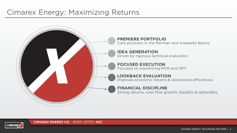 JP Morgan Energy Conference – Cimarex Energy Co. – slide 3