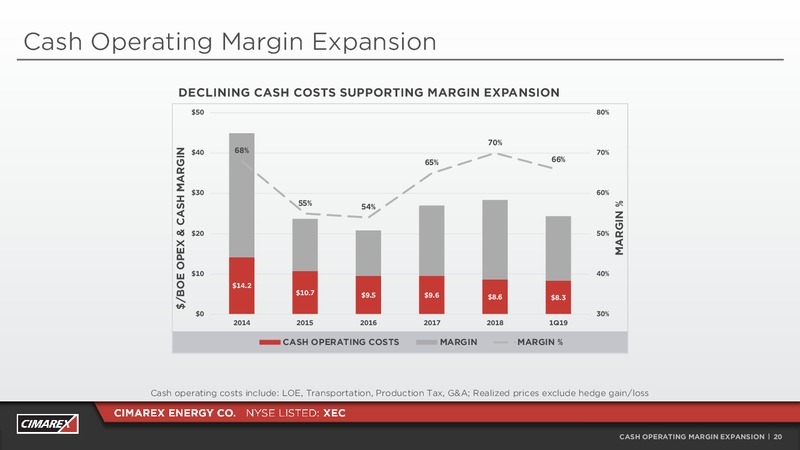 JP Morgan Energy Conference – Cimarex Energy Co. – slide 19