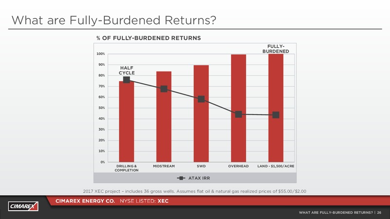 JP Morgan Energy Conference – Cimarex Energy Co. – slide 25