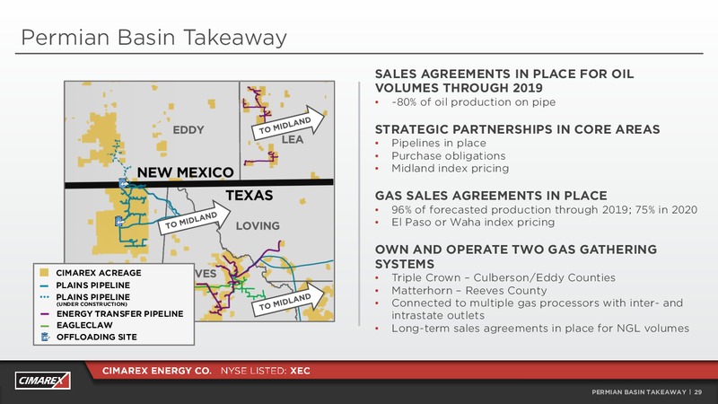 JP Morgan Energy Conference – Cimarex Energy Co. – slide 28