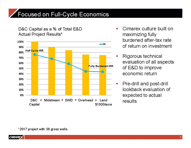 June 2018 JP Morgan Energy Conference – Cimarex Energy Co. – slide 5