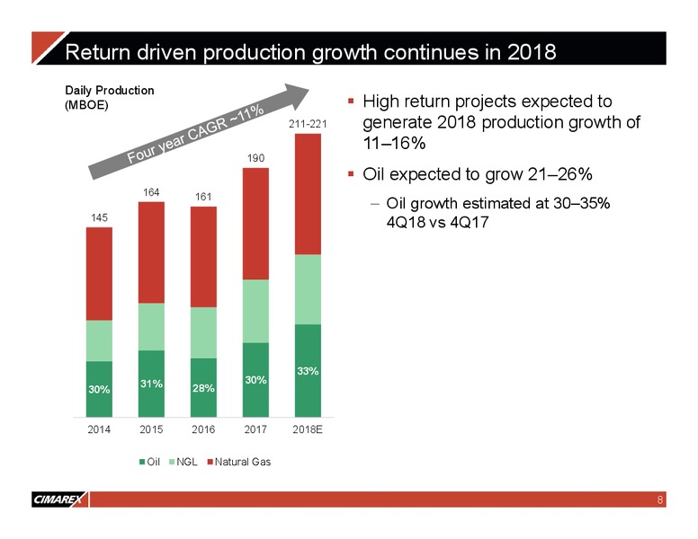 JP Morgan Energy Equity Conference – Cimarex Energy Co. – slide 7