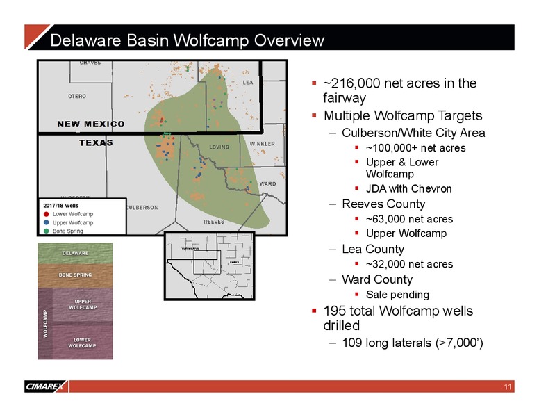 JP Morgan Energy Equity Conference – Cimarex Energy Co. – slide 10