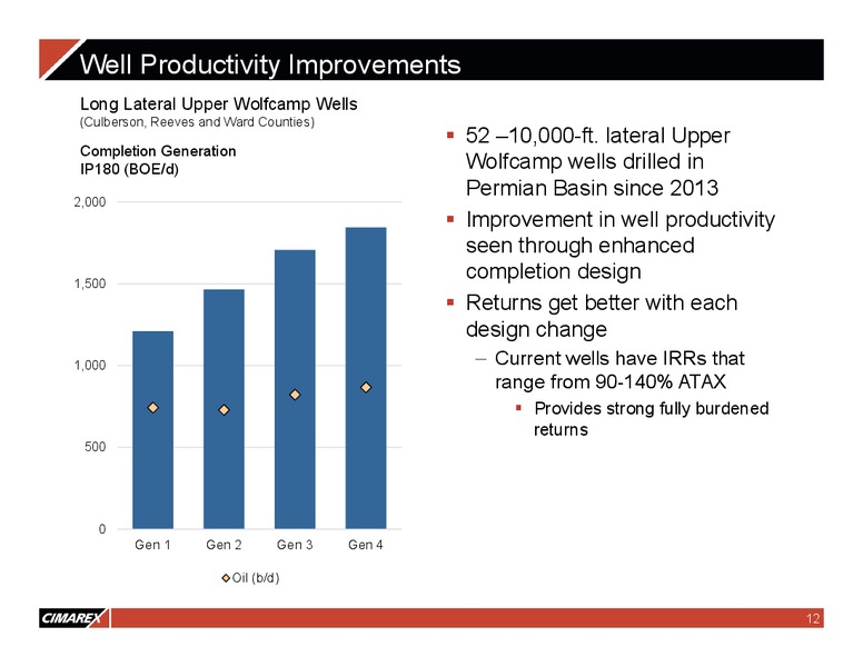 JP Morgan Energy Equity Conference – Cimarex Energy Co. – slide 11
