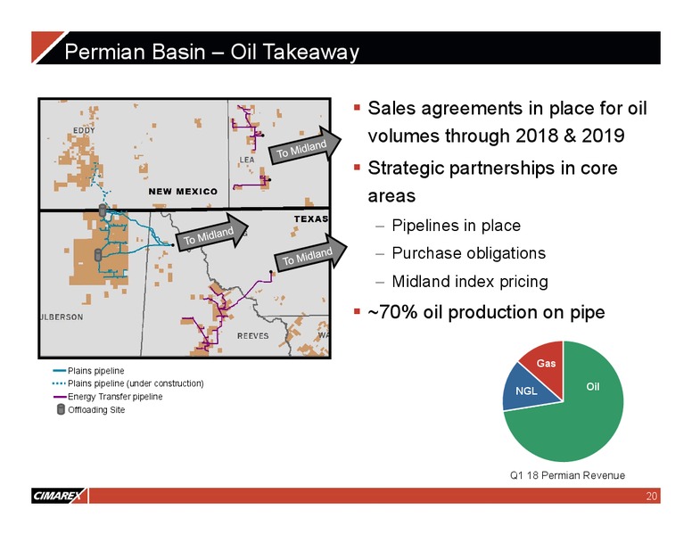 JP Morgan Energy Equity Conference – Cimarex Energy Co. – slide 19