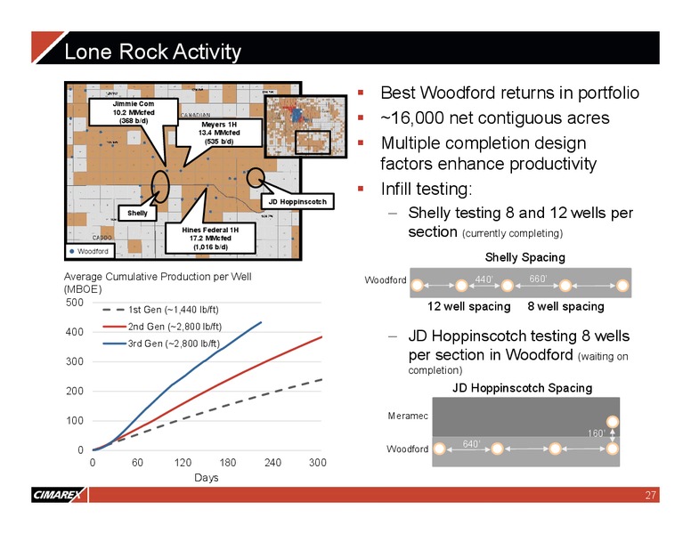 JP Morgan Energy Equity Conference – Cimarex Energy Co. – slide 26