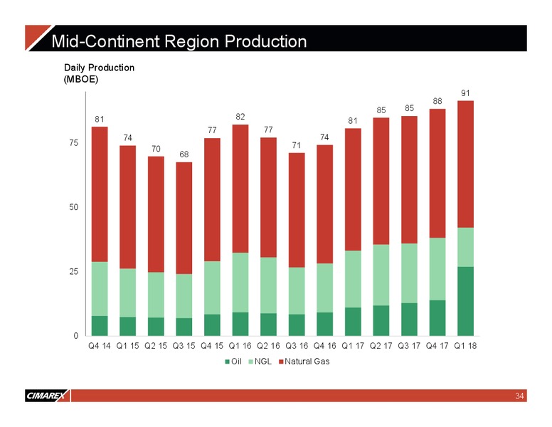JP Morgan Energy Equity Conference – Cimarex Energy Co. – slide 33