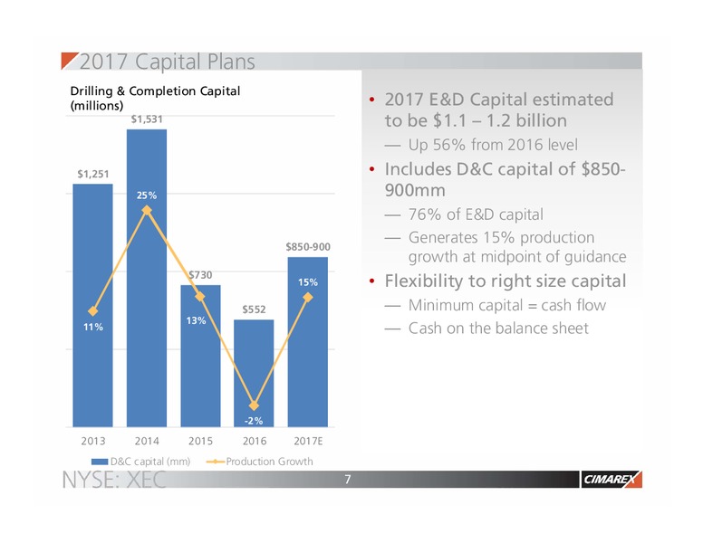 2017 JP Morgan Energy Equity Conference – Cimarex Energy Co. – slide 6