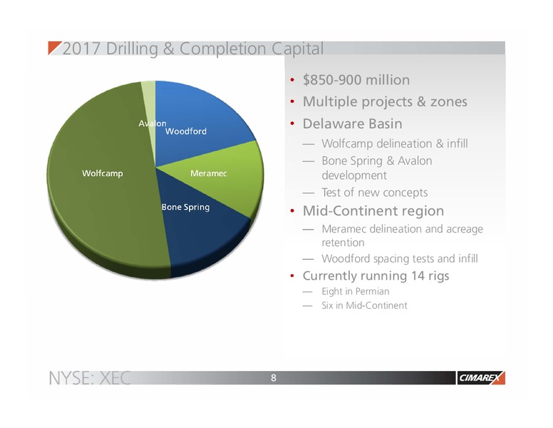 2017 JP Morgan Energy Equity Conference – Cimarex Energy Co. – slide 7