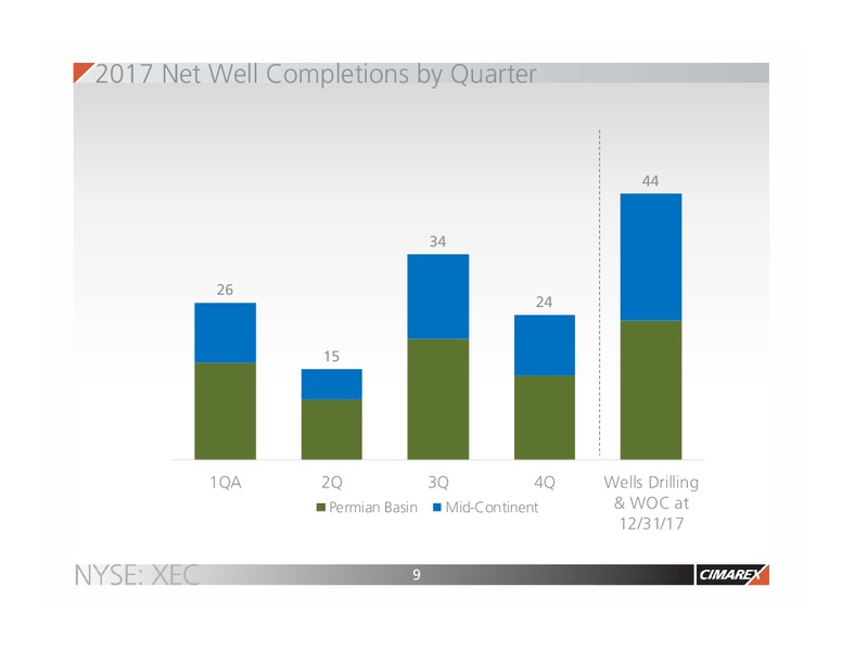 2017 JP Morgan Energy Equity Conference – Cimarex Energy Co. – slide 8