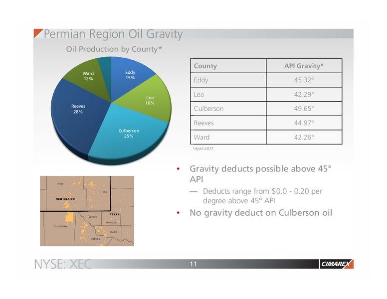 2017 JP Morgan Energy Equity Conference – Cimarex Energy Co. – slide 10