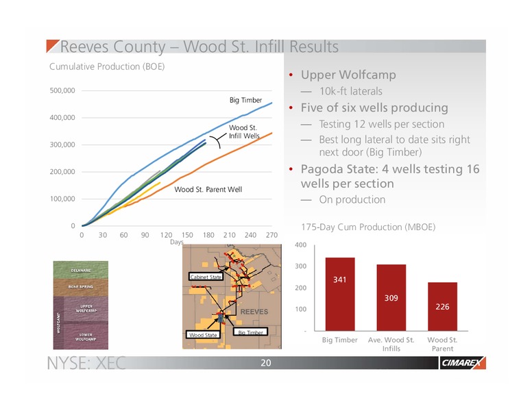 2017 JP Morgan Energy Equity Conference – Cimarex Energy Co. – slide 19