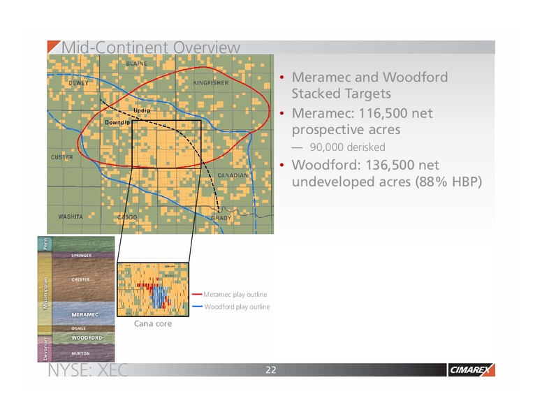 2017 JP Morgan Energy Equity Conference – Cimarex Energy Co. – slide 21