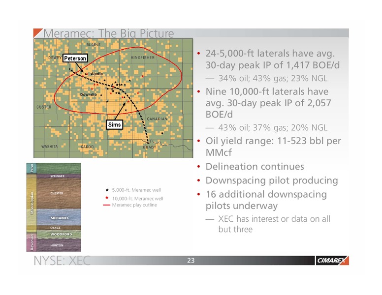 2017 JP Morgan Energy Equity Conference – Cimarex Energy Co. – slide 22