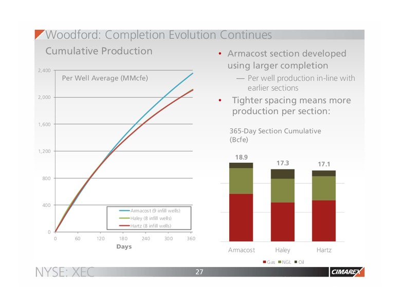 2017 JP Morgan Energy Equity Conference – Cimarex Energy Co. – slide 26