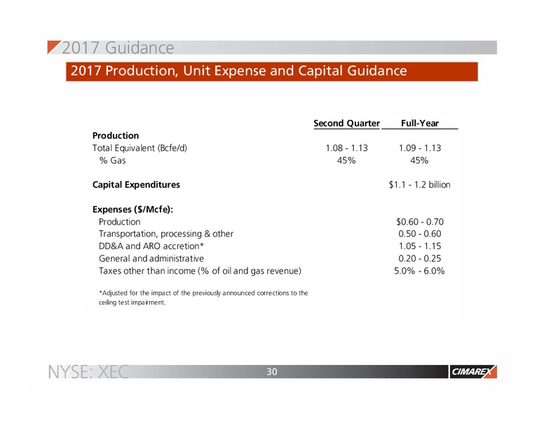 2017 JP Morgan Energy Equity Conference – Cimarex Energy Co. – slide 29