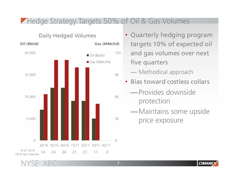 JP Morgan Inaugural Energy Equity Conference – Cimarex Energy Co. – slide 6