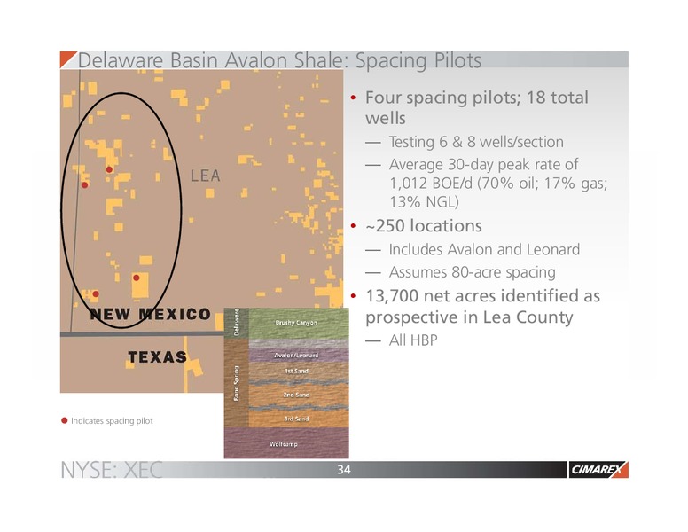 JP Morgan Inaugural Energy Equity Conference – Cimarex Energy Co. – slide 33
