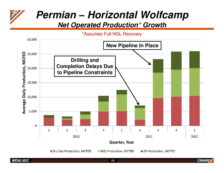 CAPITAL MARKETS PERMIAN BUS TOUR – Cimarex Energy Co. – slide 48