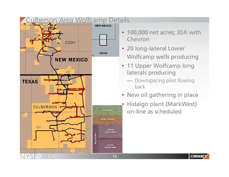 Q2 2016 Earnings Presentation – Cimarex Energy Co. – slide 9