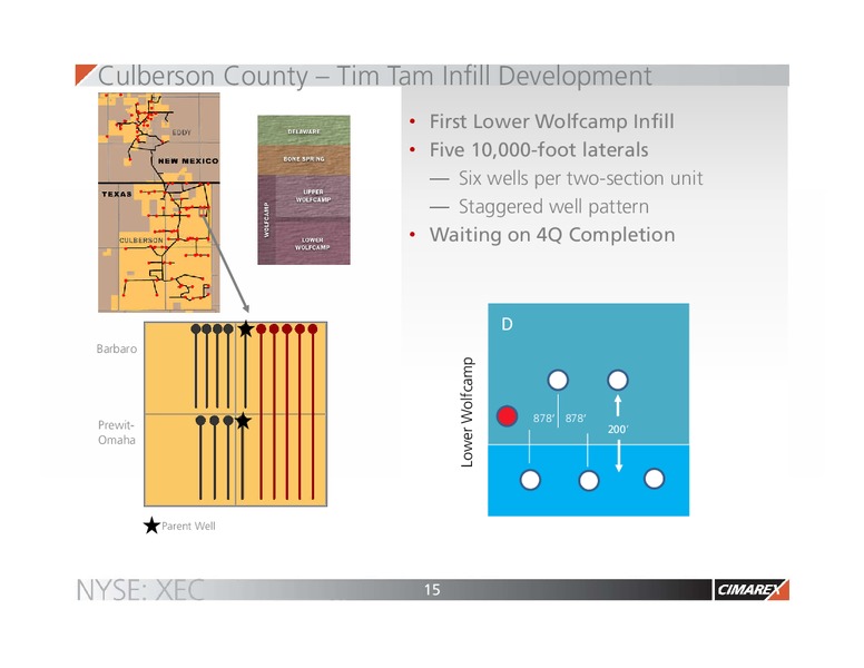 Q2 2016 Earnings Presentation – Cimarex Energy Co. – slide 14