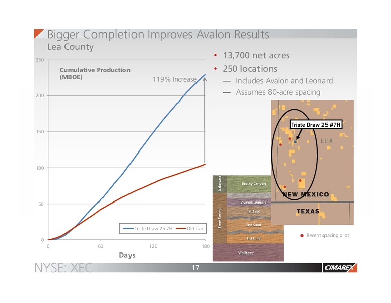Q2 2016 Earnings Presentation – Cimarex Energy Co. – slide 16