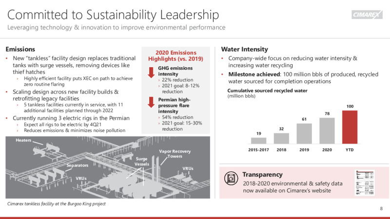 2Q 2021 Earnings Presentation – Cimarex Energy Co. – slide 6