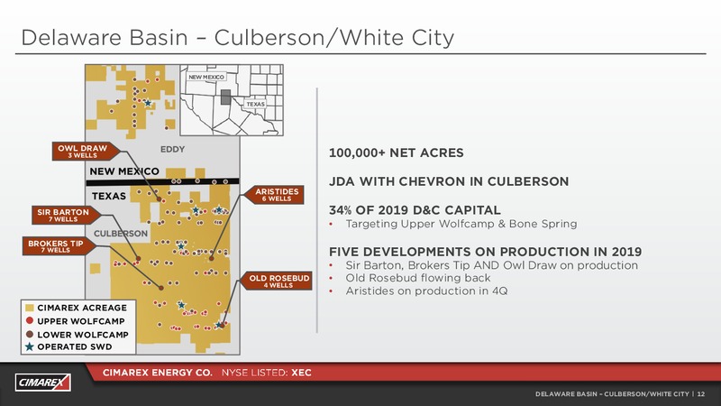 2Q 2019 Earnings Presentation – Cimarex Energy Co. – slide 11