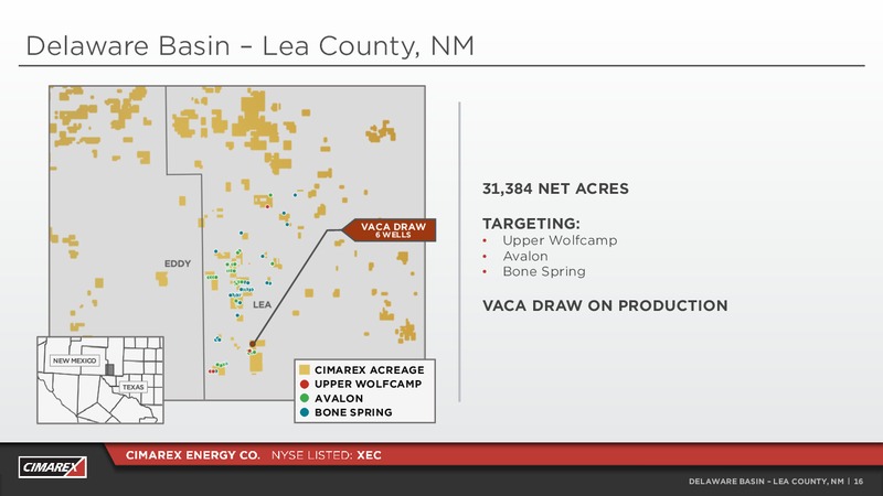2Q 2019 Earnings Presentation – Cimarex Energy Co. – slide 15