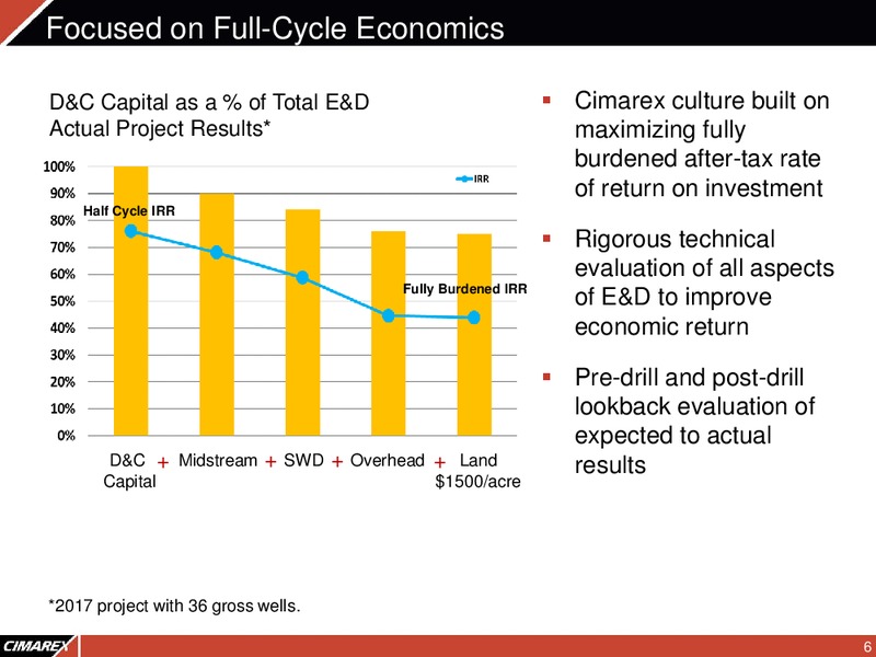 2Q 2018 Corporate Presentation – Cimarex Energy Co. – slide 5