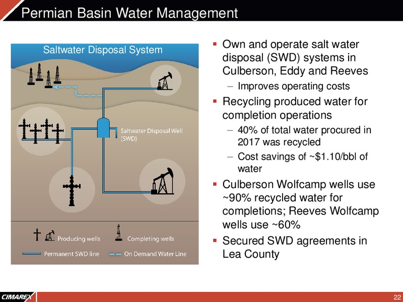 2Q 2018 Corporate Presentation – Cimarex Energy Co. – slide 21