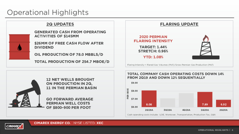 Q2 2020 Earnings Presentation – Cimarex Energy Co. – slide 3
