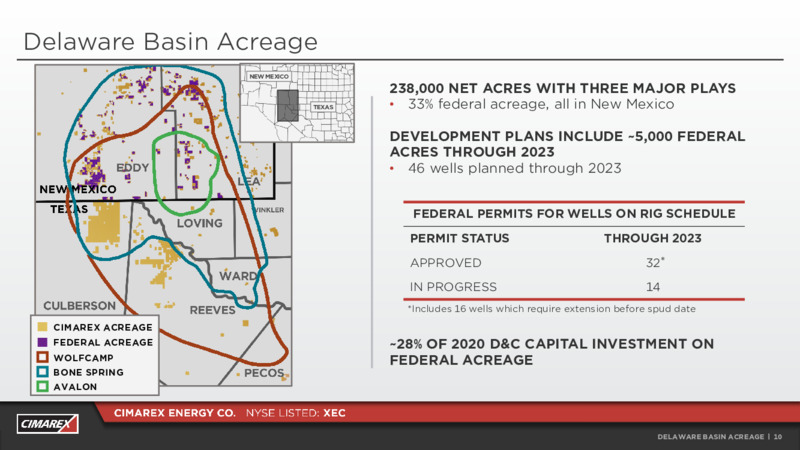 Q2 2020 Earnings Presentation – Cimarex Energy Co. – slide 9