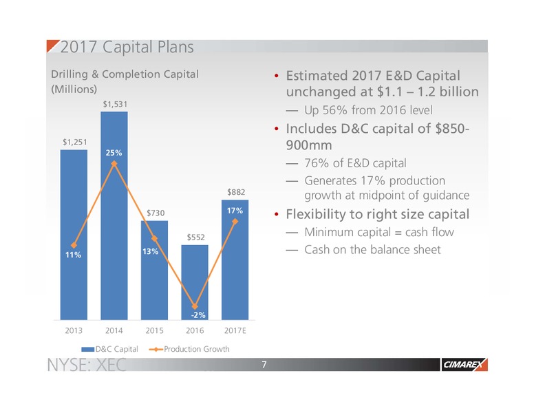 2Q 2017 Earnings Update – Cimarex Energy Co. – slide 6