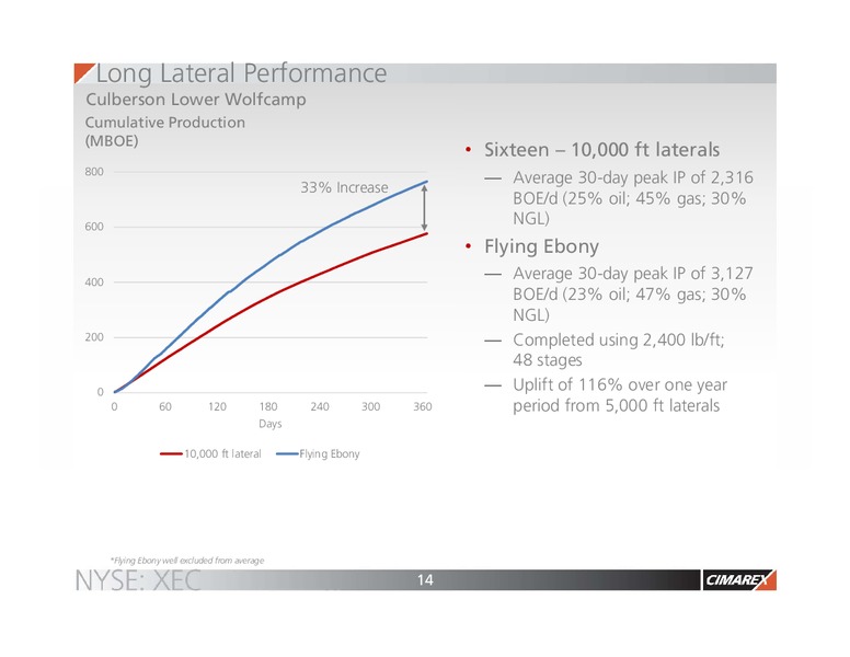 2Q 2017 Earnings Update – Cimarex Energy Co. – slide 13