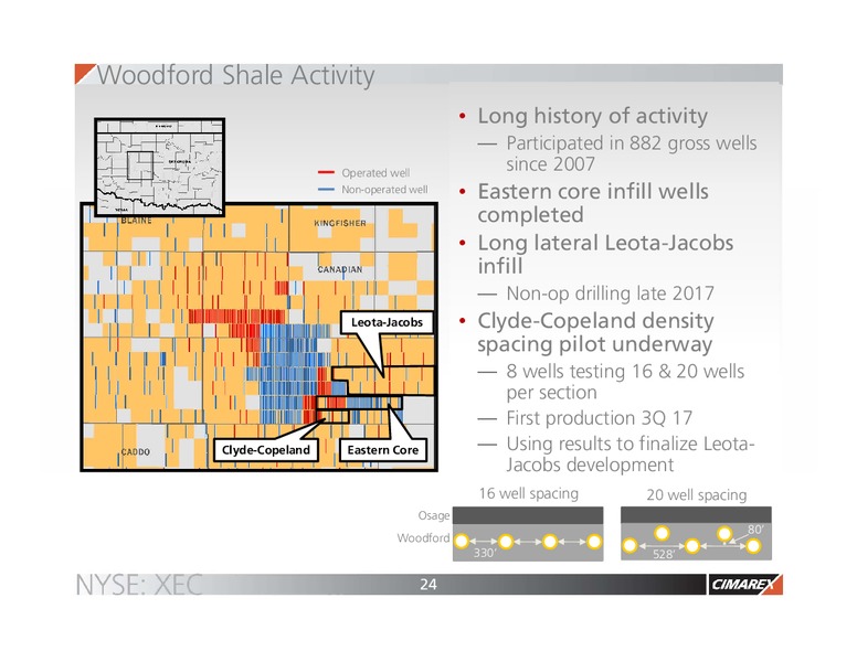 2Q 2017 Earnings Update – Cimarex Energy Co. – slide 23